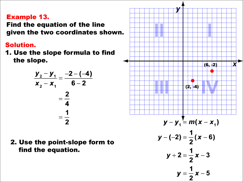 Math Example--Linear Function Concepts--The Equation of a Line Given Two Points: Example 13