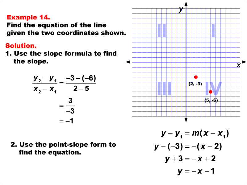 Math Example--Linear Function Concepts--The Equation of a Line Given Two Points: Example 14