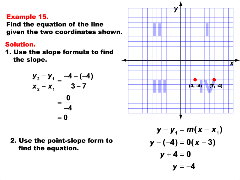 Math Example--Linear Function Concepts--The Equation of a Line Given Two Points: Example 15
