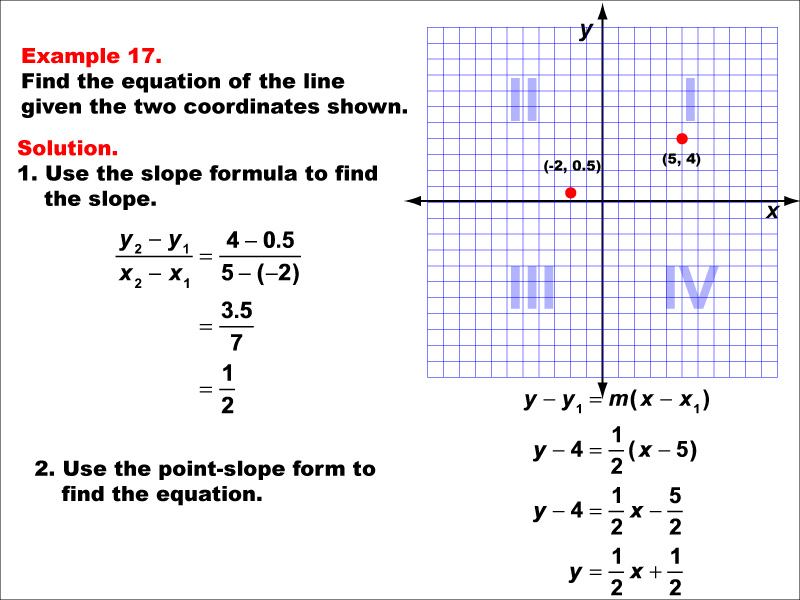 Math Example--Linear Function Concepts--The Equation of a Line Given Two Points: Example 17