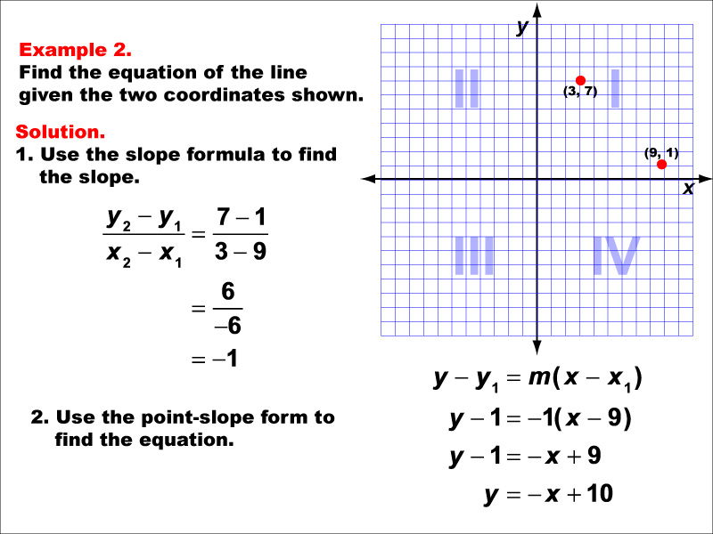Math Example--Linear Function Concepts--The Equation of a Line Given Two Points: Example 2