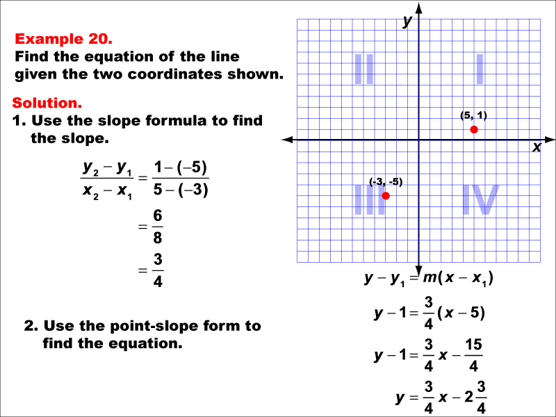 Math Example--Linear Function Concepts--The Equation of a Line Given Two Points: Example 20