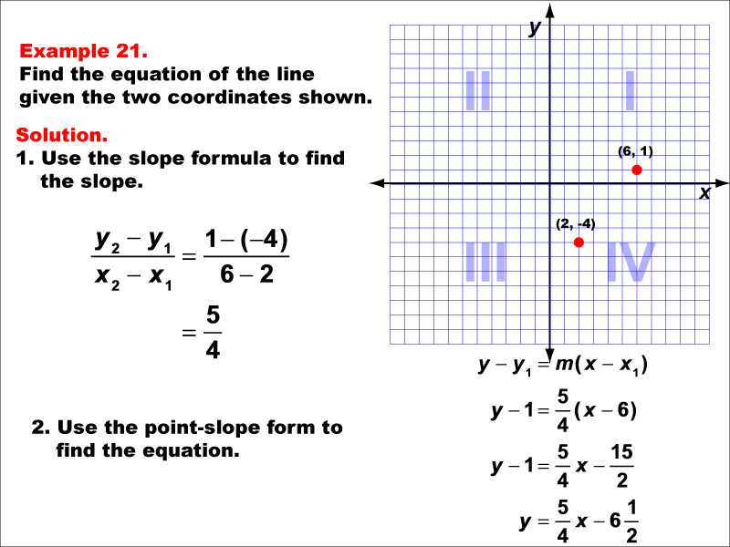 Math Example--Linear Function Concepts--The Equation of a Line Given Two Points: Example 21
