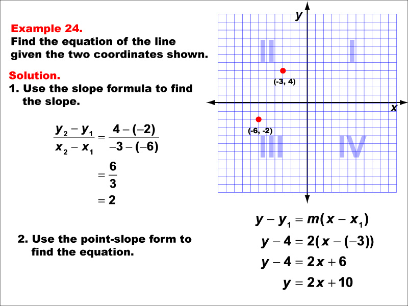 Math Example--Linear Function Concepts--The Equation of a Line Given Two Points: Example 24