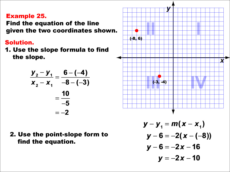 Math Example--Linear Function Concepts--The Equation of a Line Given Two Points: Example 25