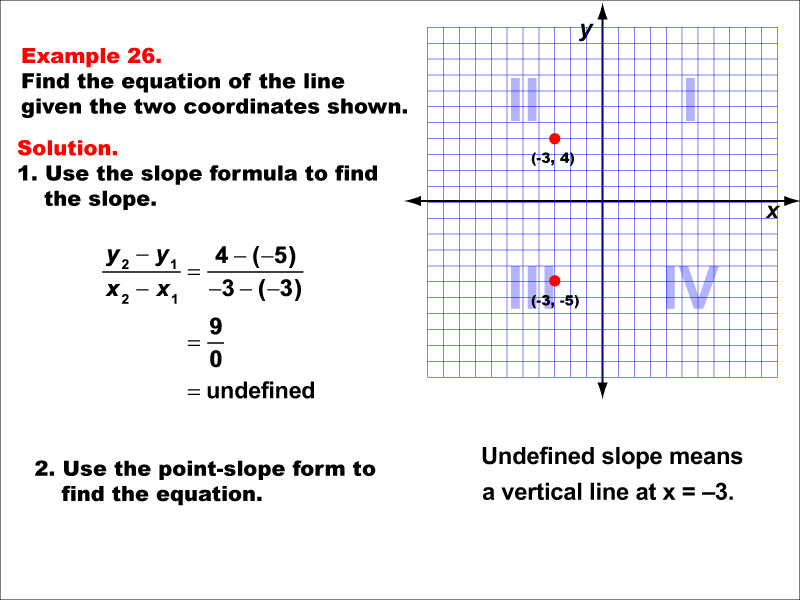 Math Example--Linear Function Concepts--The Equation of a Line Given Two Points: Example 26
