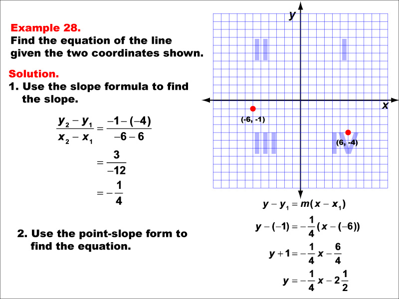 Math Example--Linear Function Concepts--The Equation of a Line Given Two Points: Example 28