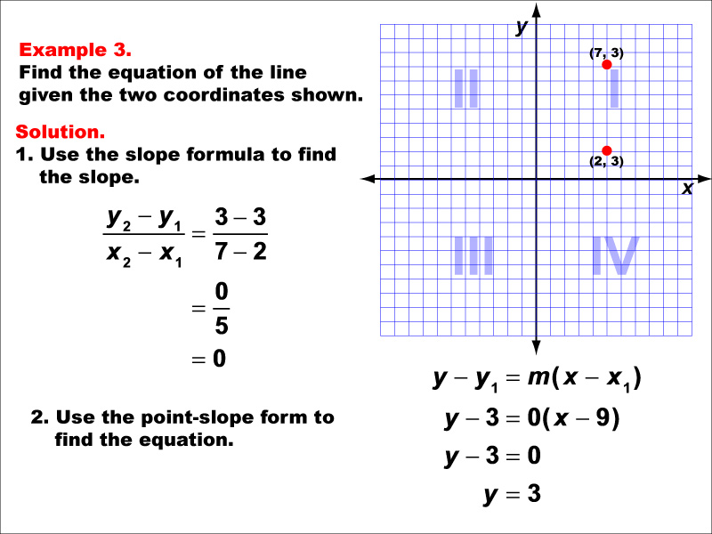 Math Example--Linear Function Concepts--The Equation of a Line Given Two Points: Example 3