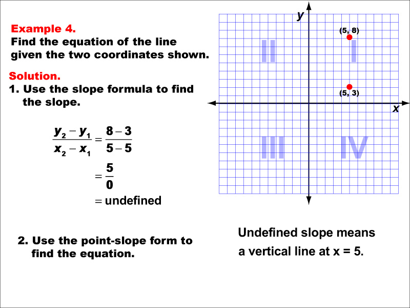Math Example--Linear Function Concepts--The Equation of a Line Given Two Points: Example 4