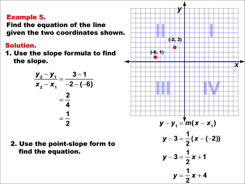 Math Example--Linear Function Concepts--The Equation of a Line Given Two Points: Example 5