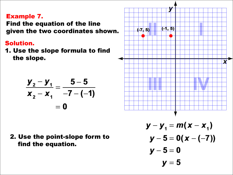 Math Example--Linear Function Concepts--The Equation of a Line Given Two Points: Example 7
