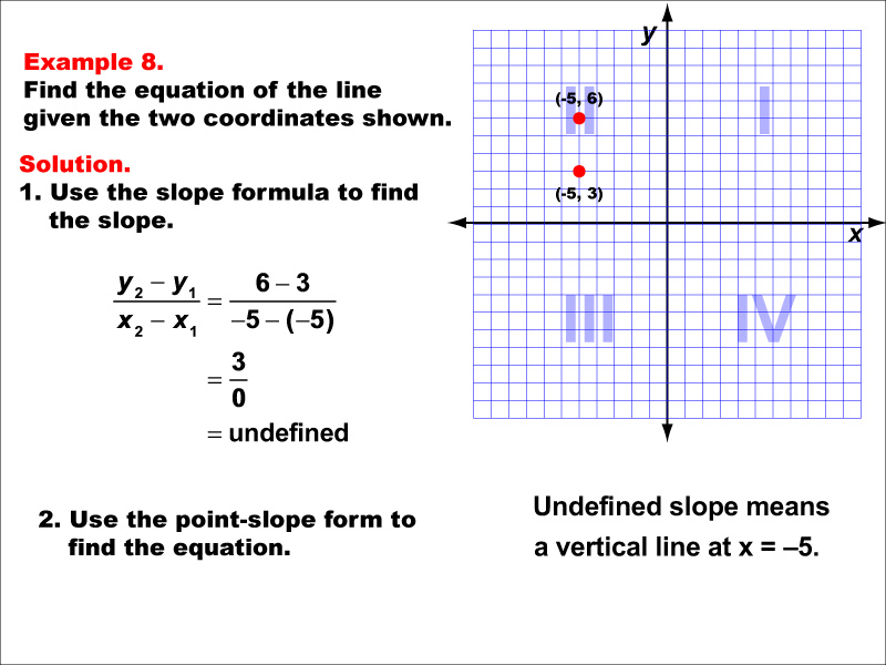 Math Example--Linear Function Concepts--The Equation of a Line Given Two Points: Example 8