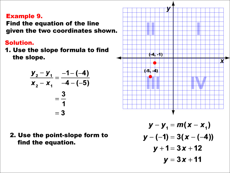 Math Example--Linear Function Concepts--The Equation of a Line Given Two Points: Example 9