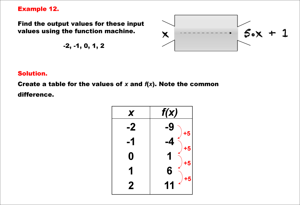 Math Example--Linear Function Concepts--Linear Function Machines--Example 12