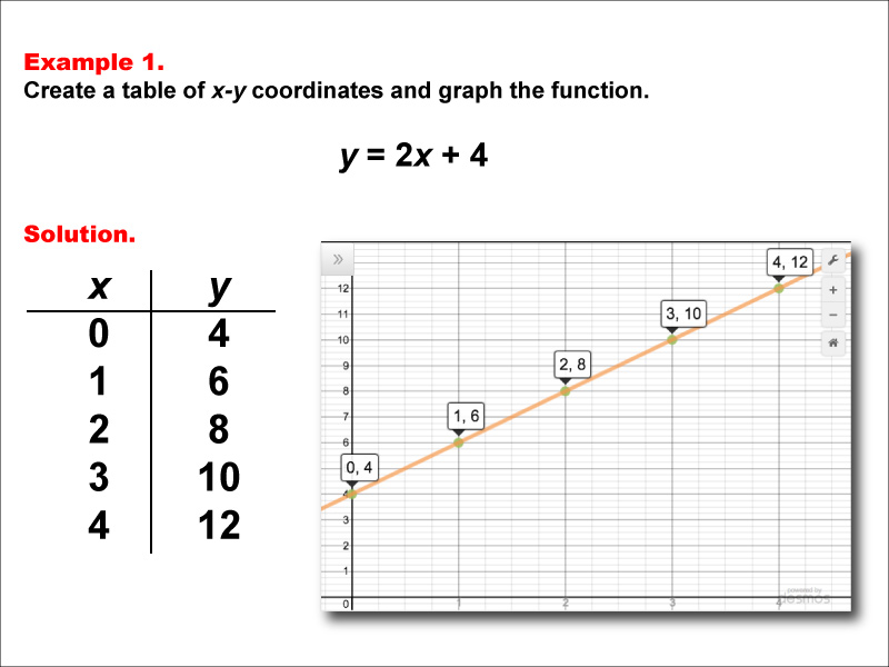 Math Example--Linear Function Concepts--Linear Functions in Tabular and Graph Form: Example 1