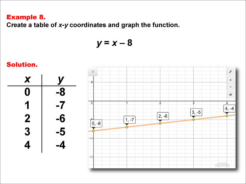 Math Example--Linear Function Concepts--Linear Functions in Tabular and Graph Form: Example 8