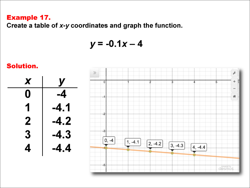 Math Example--Linear Function Concepts--Linear Functions in Tabular and Graph Form: Example 17