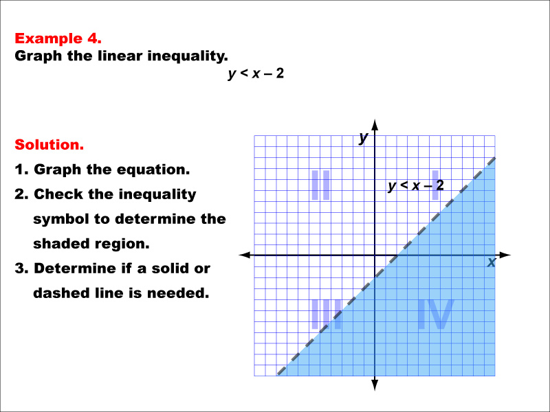 LinearInequalities--Example-4.jpg
