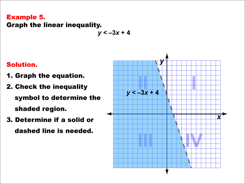 LinearInequalities--Example-5.jpg
