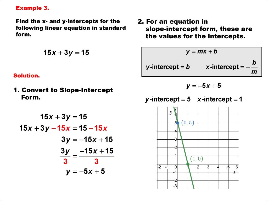 Math Example--Linear Function Concepts--Linear Intercepts: Example 3
