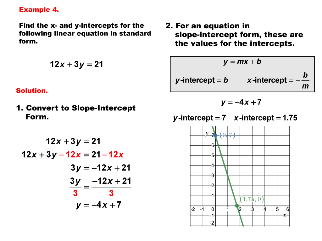 Math Example--Linear Function Concepts--Linear Intercepts: Example 4