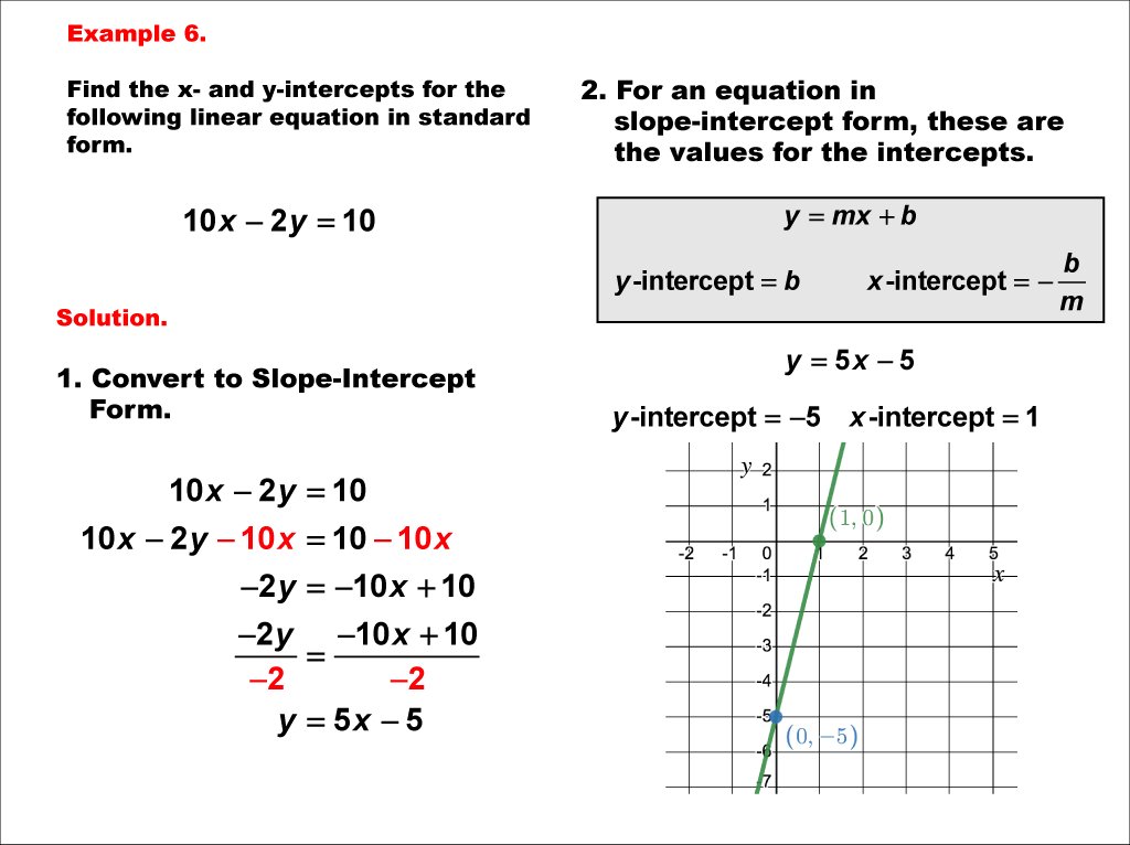 Math Example--Linear Function Concepts--Linear Intercepts: Example 6