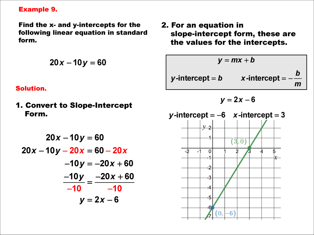 Math Example--Linear Function Concepts--Linear Intercepts: Example 9