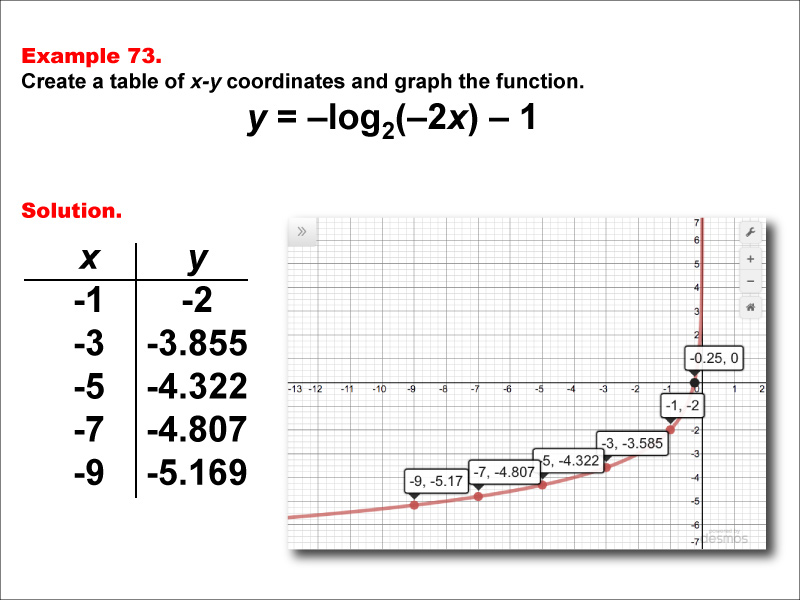 LogarithmicFunctionsTablesGraphs--Example73.jpg