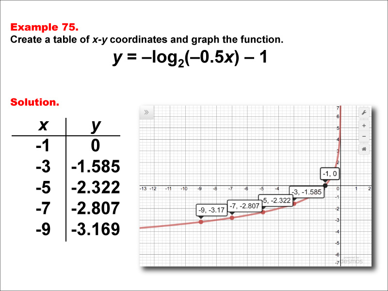LogarithmicFunctionsTablesGraphs--Example75.jpg