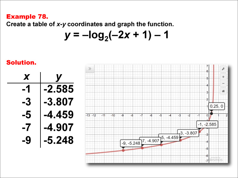 LogarithmicFunctionsTablesGraphs--Example78.jpg