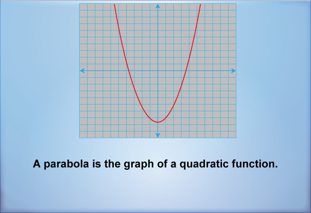 Math Clip Art--Quadratics Concepts--Analysis of Parabolas, Image 2