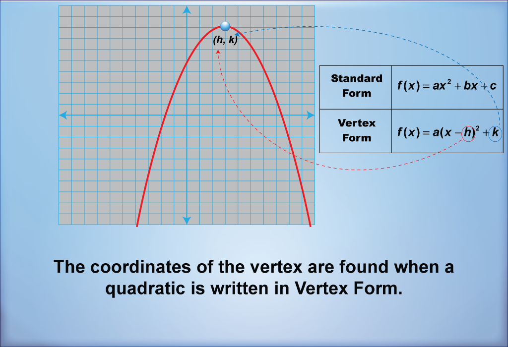 Math Clip Art--Quadratics Concepts--Analysis of Parabolas, Image 8