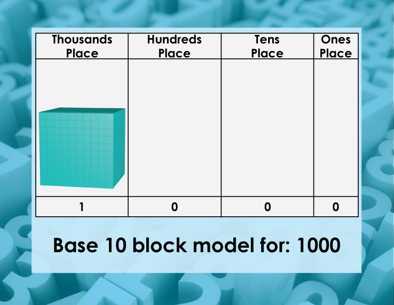 Math Clip Art--Base Ten Blocks, Image 68