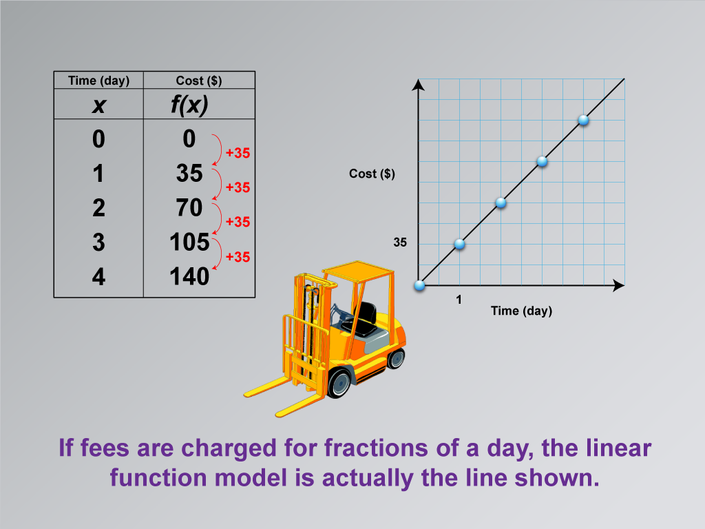 Math Clip Art--Applications of Linear Functions: Cost vs. Time, Image 5