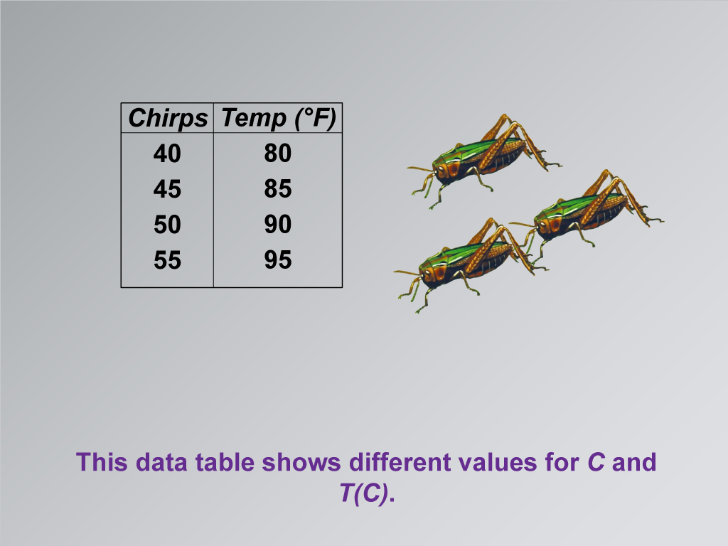 Math Clip Art--Applications of Linear Functions: Cricket Chirps, Image 4