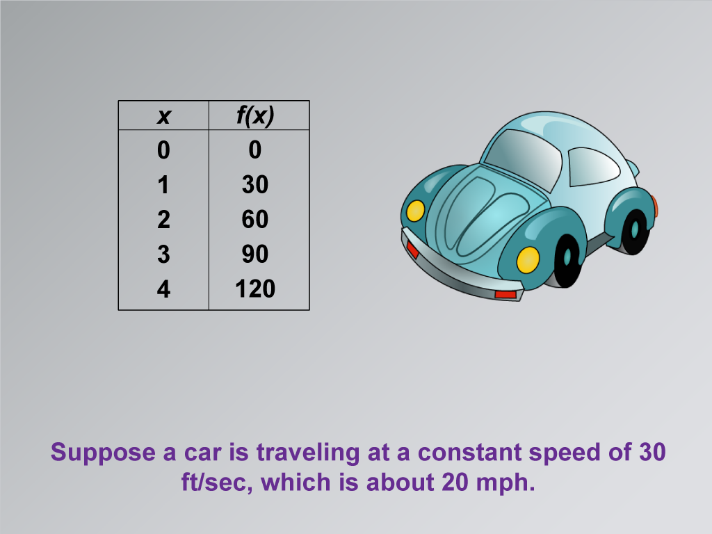Math Clip Art--Applications of Linear Functions: Distance vs. Time, Image 2