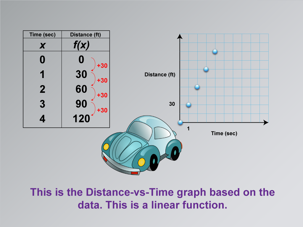 Math Clip Art--Applications of Linear Functions: Distance vs. Time, Image 4