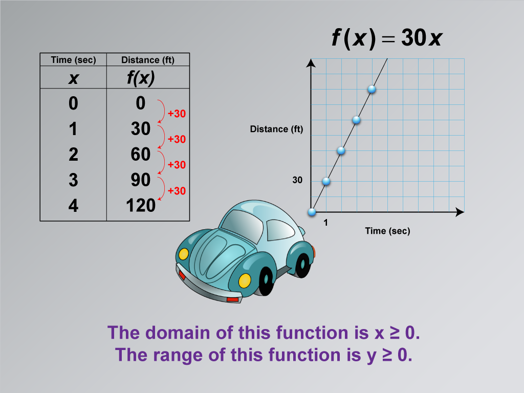 Math Clip Art--Applications of Linear Functions: Distance vs. Time, Image 7