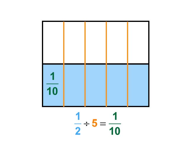 Math Clip Art--Dividing Fractions by Whole Numbers--Example 4--One Half Divided by 5