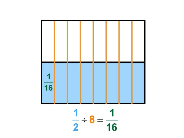 Math Clip Art--Dividing Fractions by Whole Numbers--Example 6--One Half Divided by 8