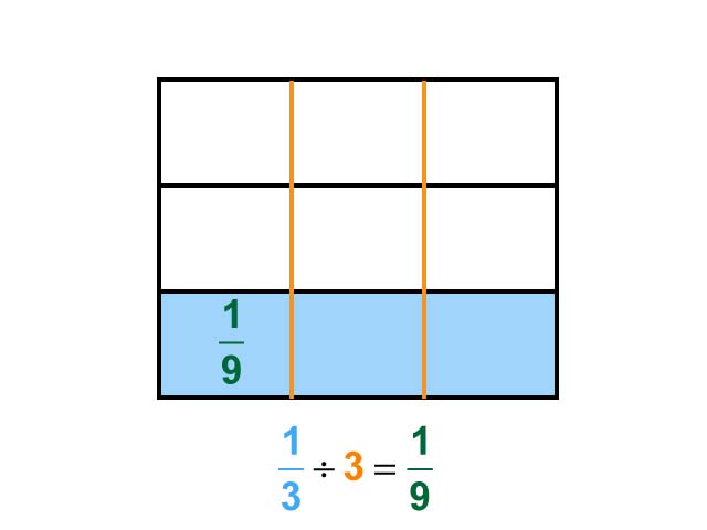 Math Clip Art--Dividing Fractions by Whole Numbers--Example 8--One Third Divided by 3