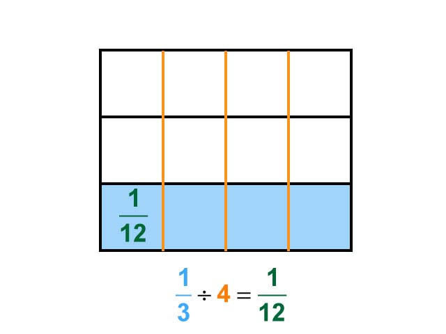Math Clip Art--Dividing Fractions by Whole Numbers--Example 9--One Third Divided by 4