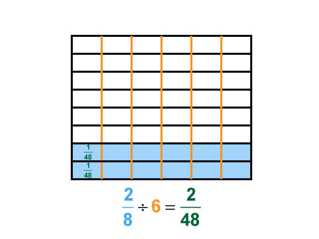 Math Clip Art--Dividing Fractions by Whole Numbers--Example 101--Two Eighths Divided by 6