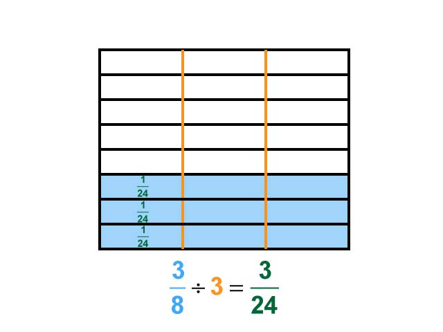 Math Clip Art--Dividing Fractions by Whole Numbers--Example 104--Three Eighths Divided by 3