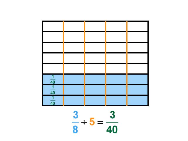 Math Clip Art--Dividing Fractions by Whole Numbers--Example 106--Three Eighths Divided by 5