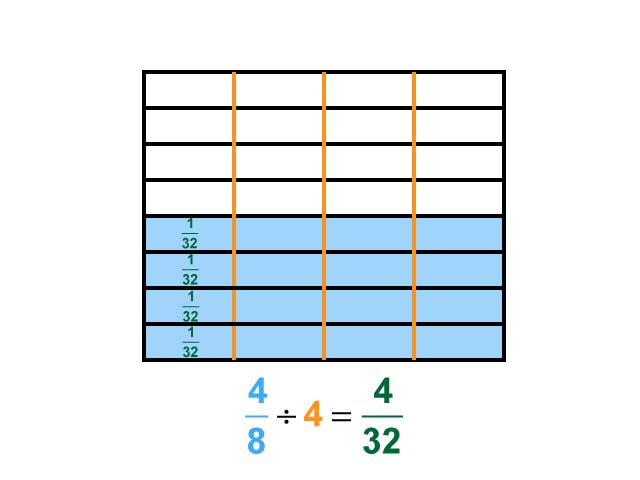 Math Clip Art--Dividing Fractions by Whole Numbers--Example 111--Four Eighths Divided by 4
