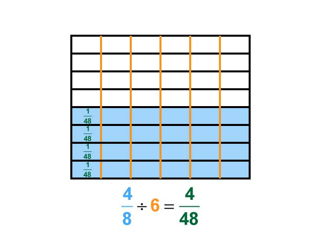 Math Clip Art--Dividing Fractions by Whole Numbers--Example 113--Four Eighths Divided by 6