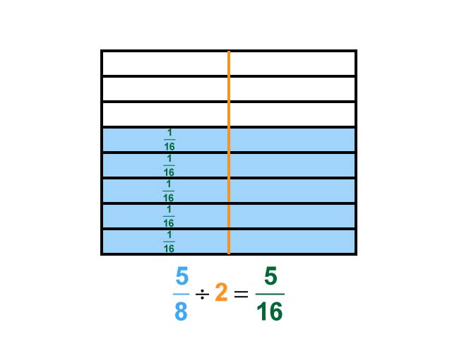 Math Clip Art--Dividing Fractions by Whole Numbers--Example 115--Five Eighths Divided by 2