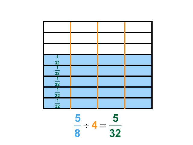 Math Clip Art--Dividing Fractions by Whole Numbers--Example 117--Five Eighths Divided by 4