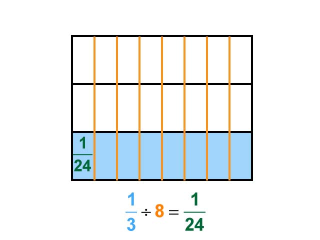 Math Clip Art--Dividing Fractions by Whole Numbers--Example 12--One Third Divided by 8